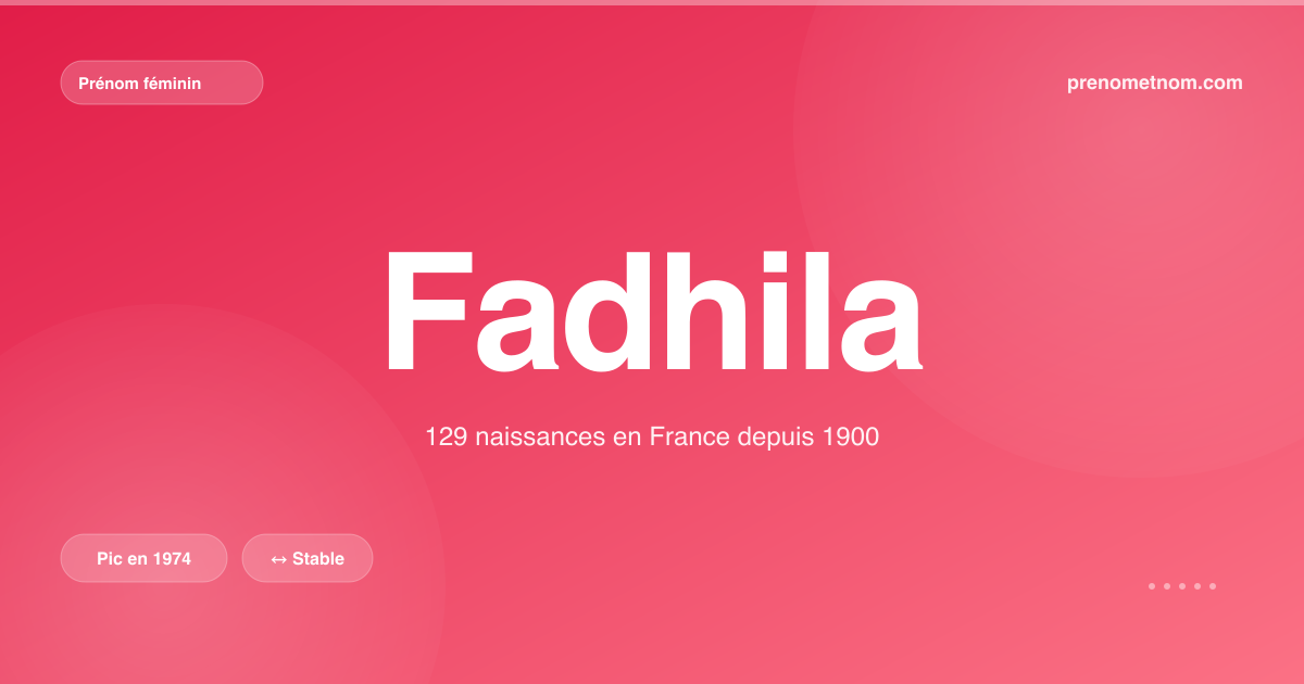 Carte visuelle du prénom Fadhila