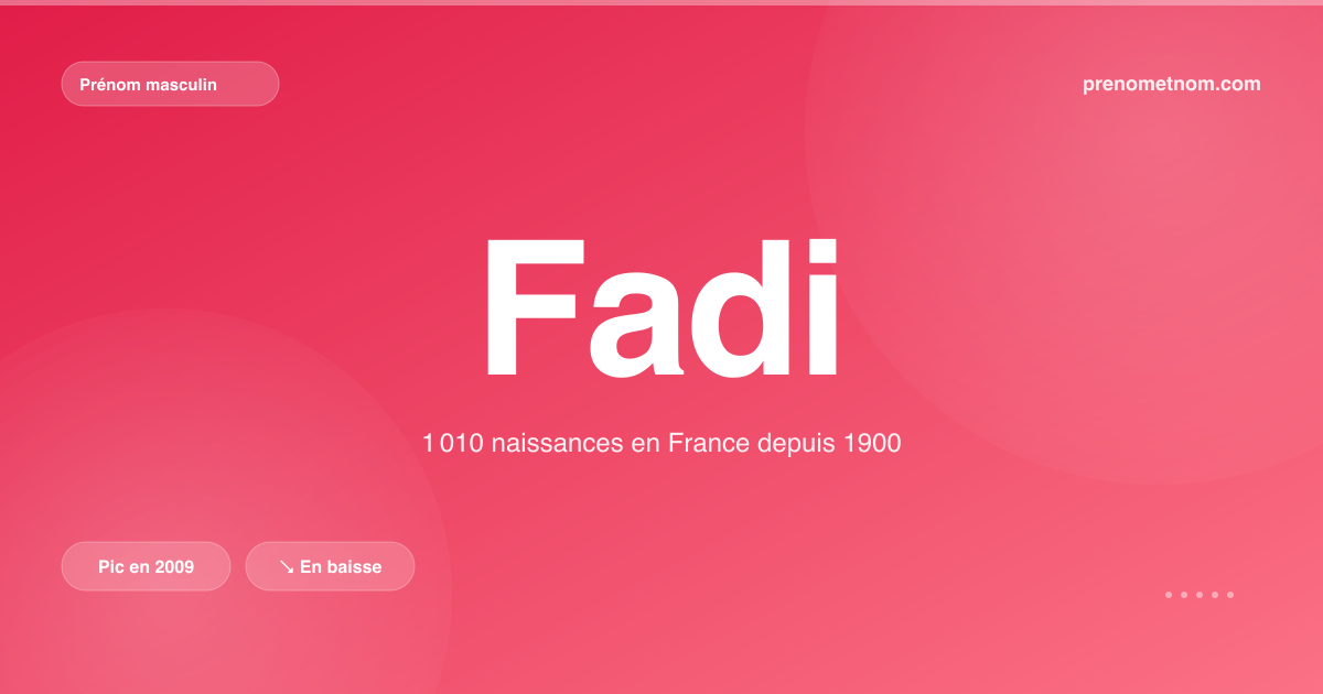 Carte visuelle du prénom Fadi