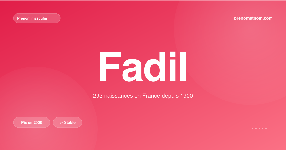 Carte visuelle du prénom Fadil