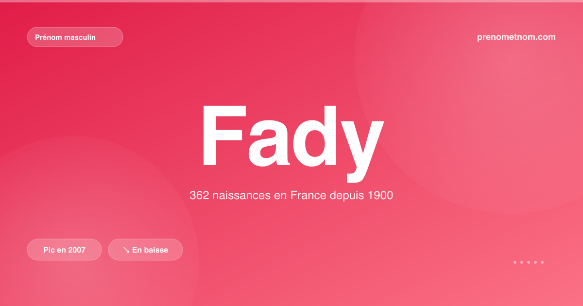 Carte visuelle du prénom Fady