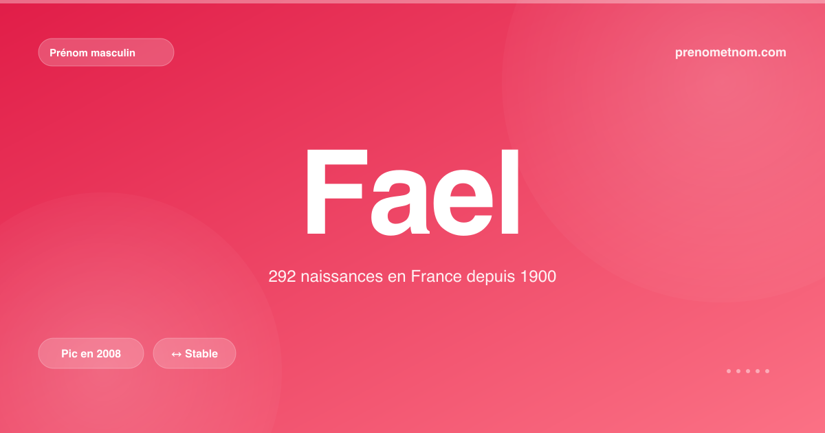 Carte visuelle du prénom Fael
