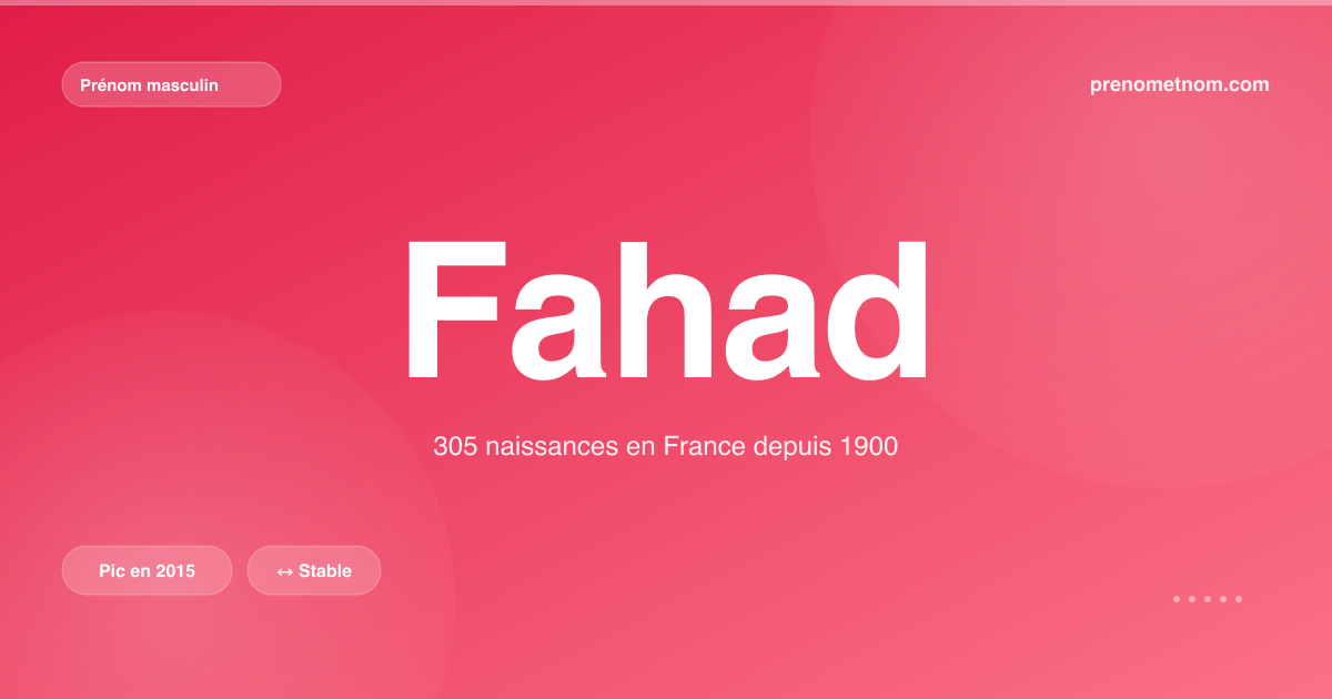 Carte visuelle du prénom Fahad