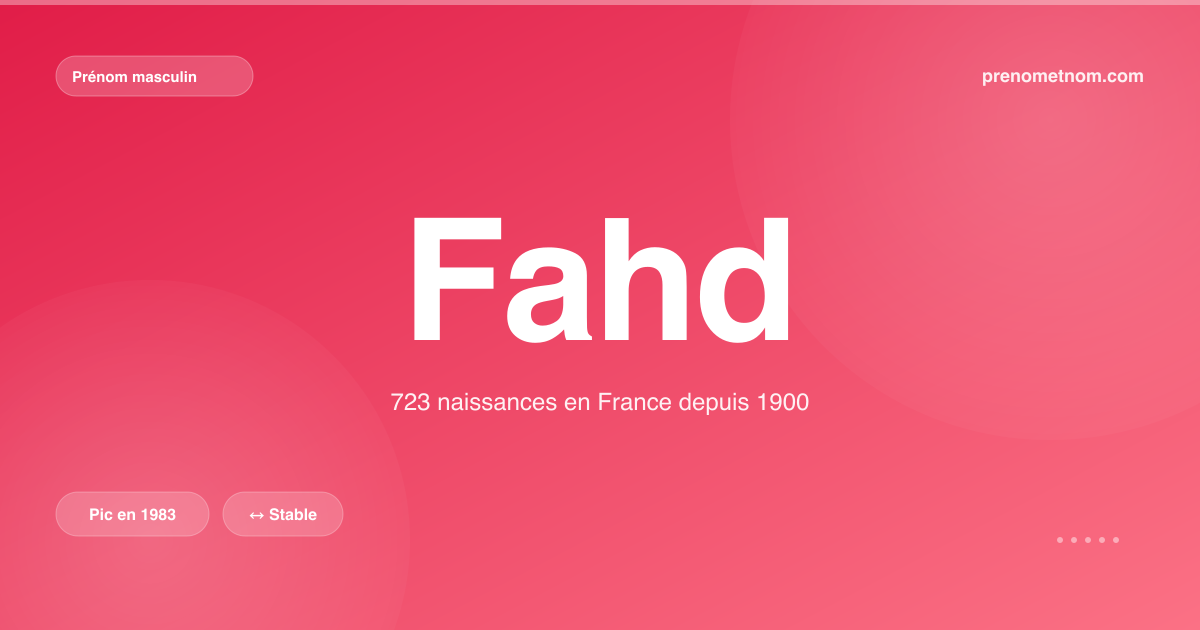 Carte visuelle du prénom Fahd