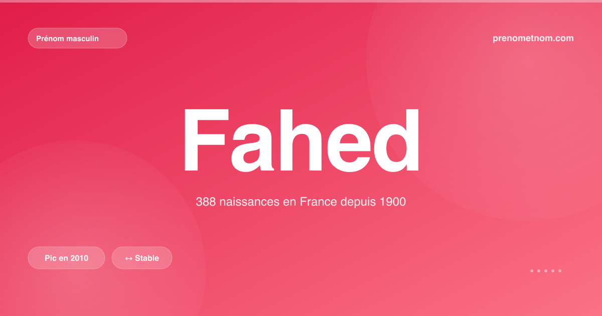 Carte visuelle du prénom Fahed