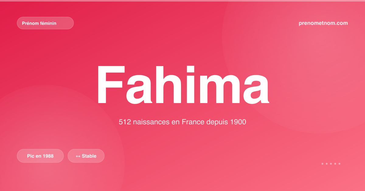 Carte visuelle du prénom Fahima