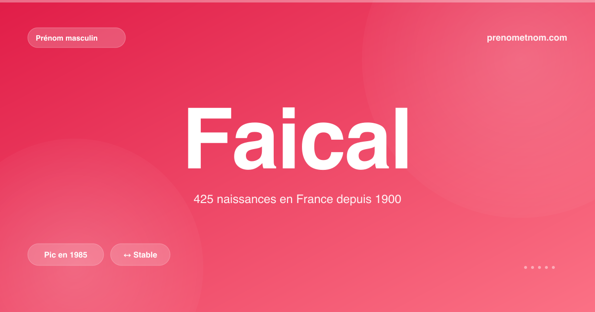 Carte visuelle du prénom Faical