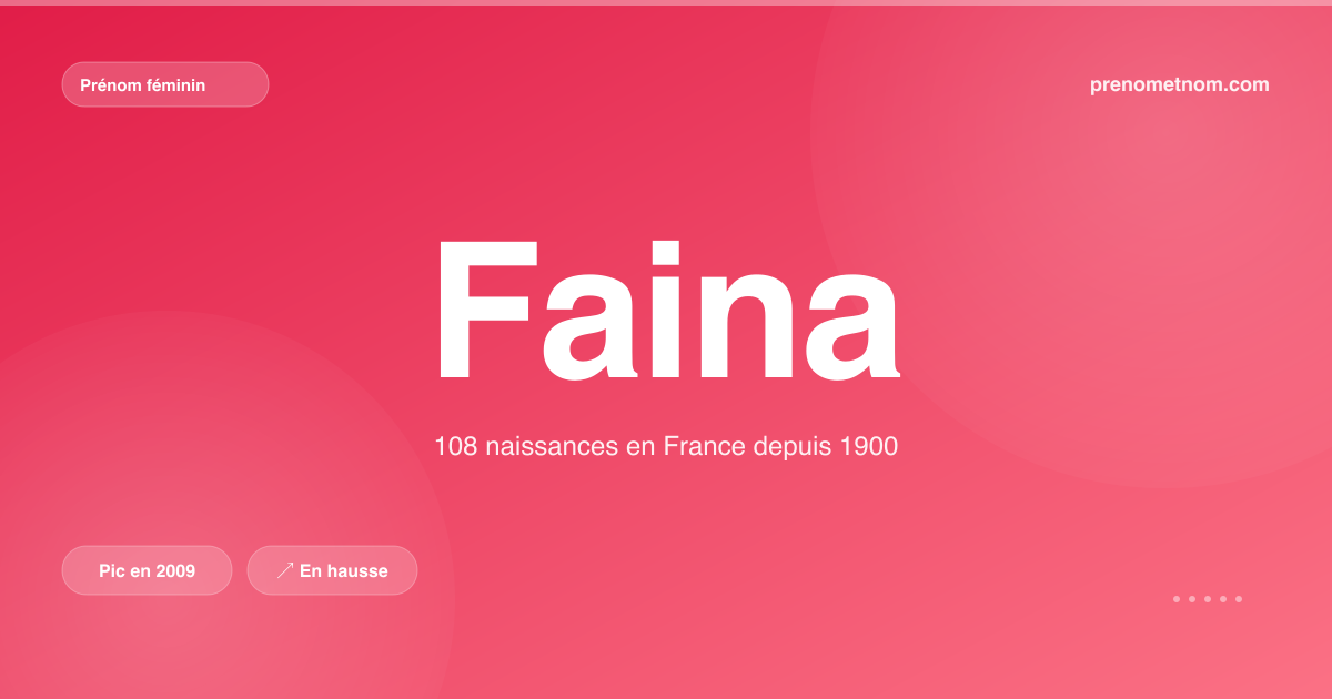 Carte visuelle du prénom Faina