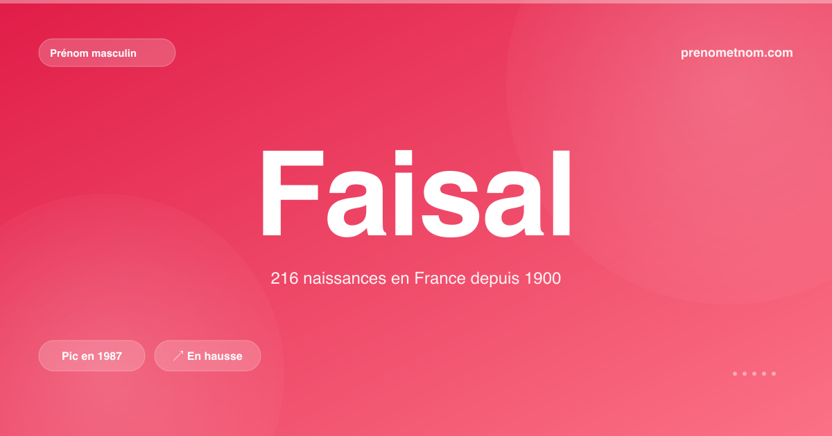 Carte visuelle du prénom Faisal