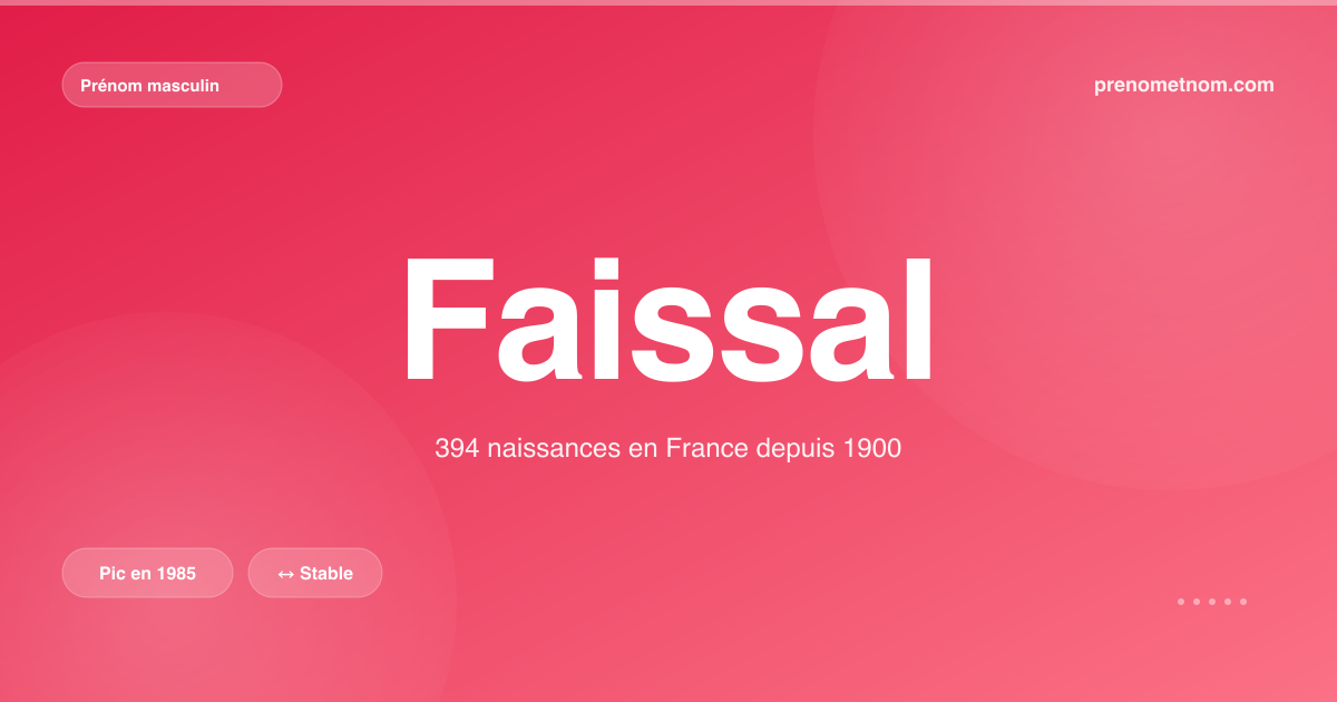 Carte visuelle du prénom Faissal