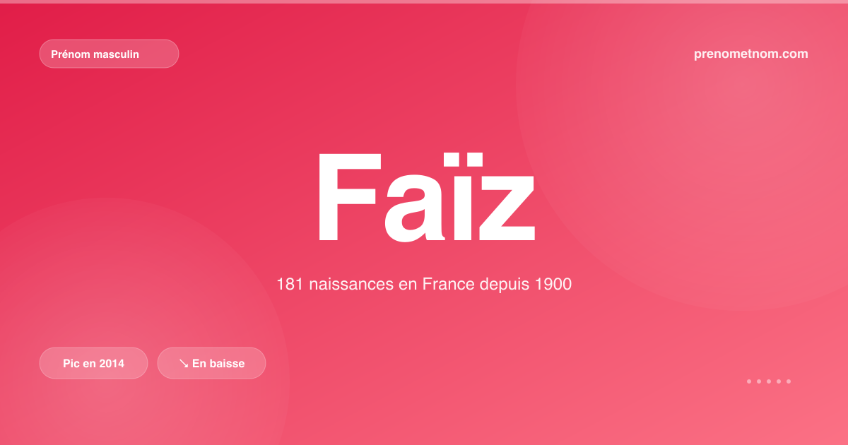 Carte visuelle du prénom Faïz