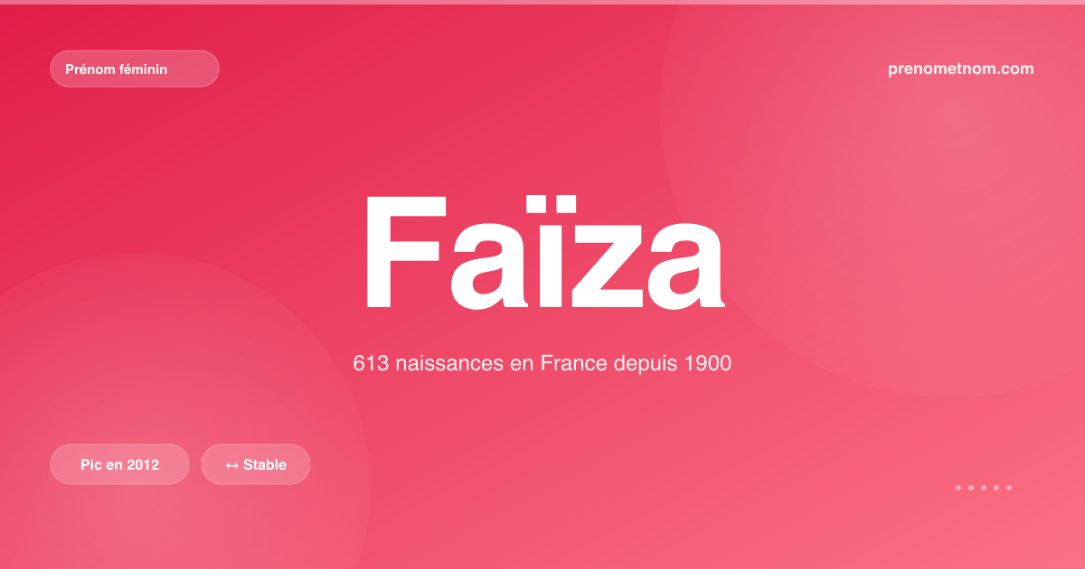 Carte visuelle du prénom Faïza