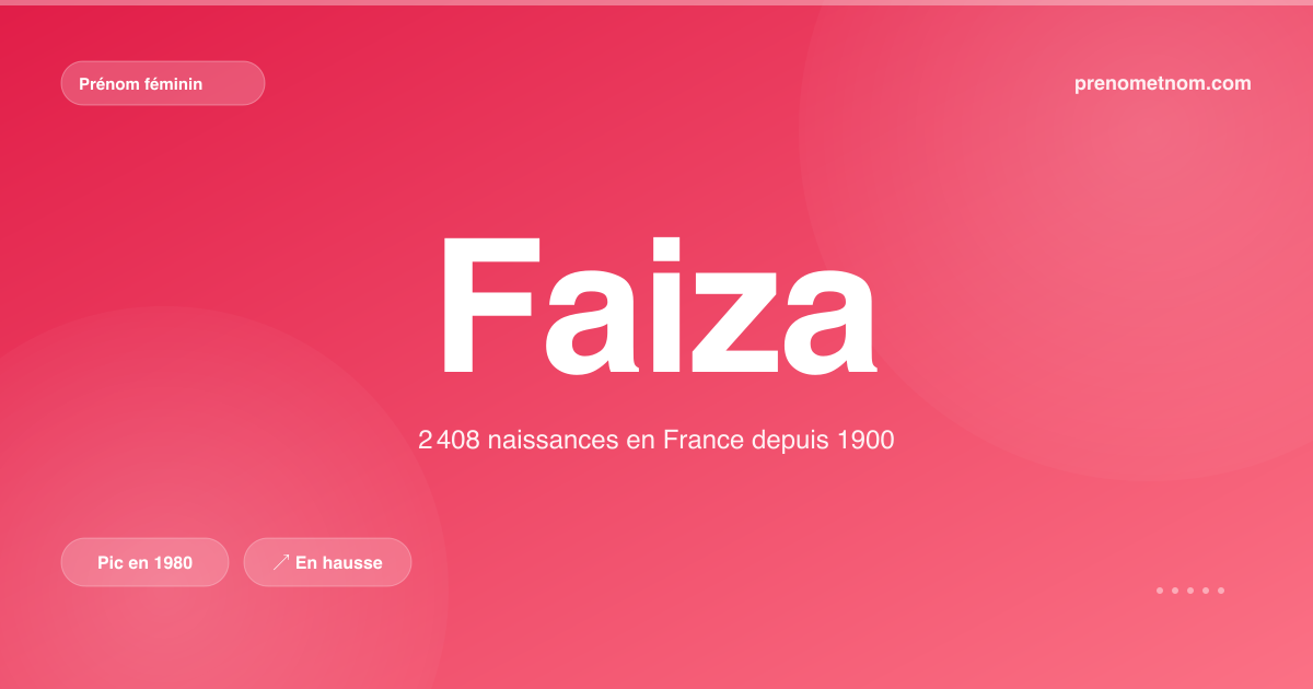 Carte visuelle du prénom Faiza