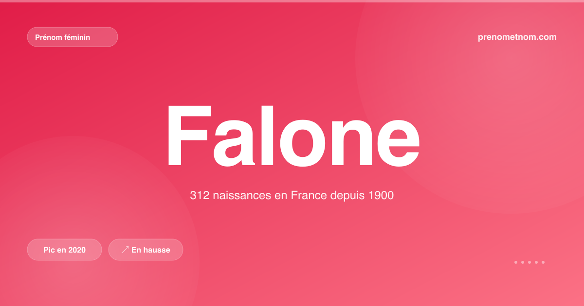 Carte visuelle du prénom Falone