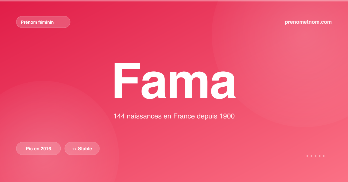 Carte visuelle du prénom Fama