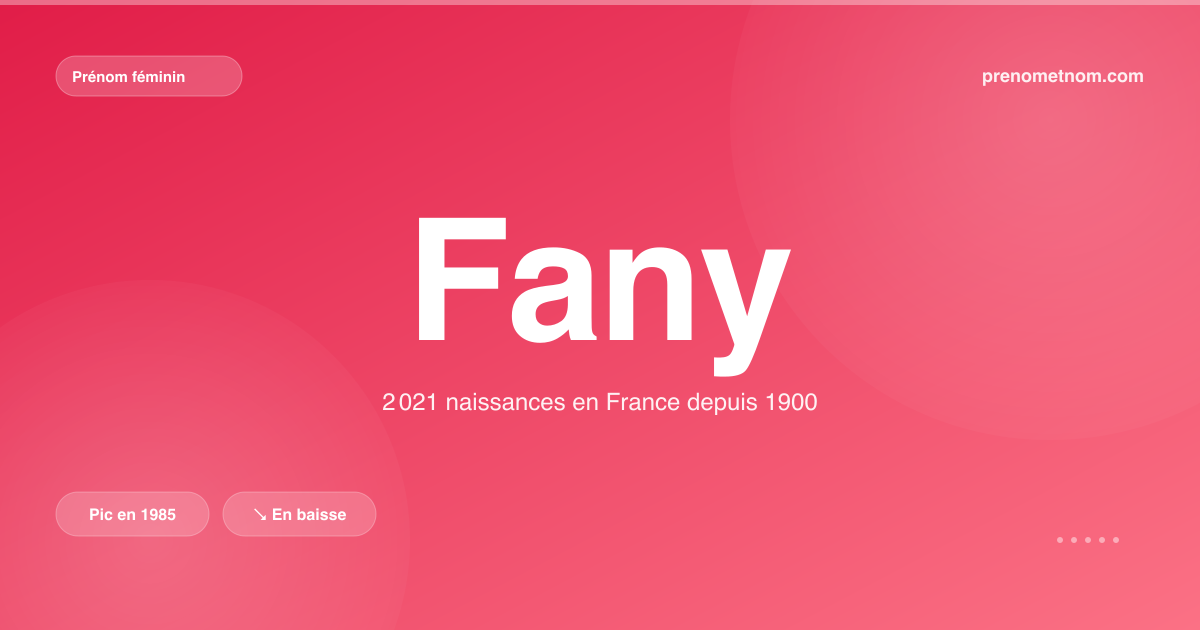 Carte visuelle du prénom Fany