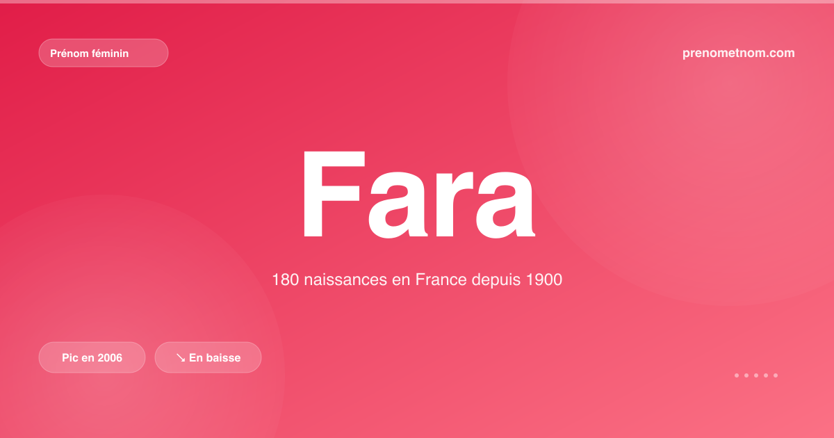 Carte visuelle du prénom Fara