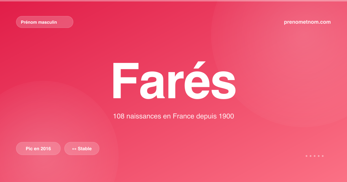 Carte visuelle du prénom Farés