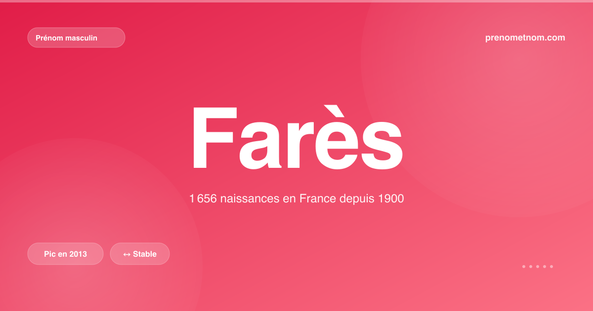 Carte visuelle du prénom Farès