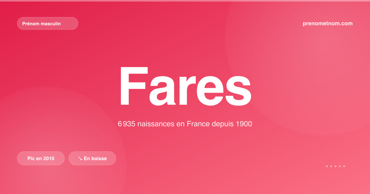 Carte visuelle du prénom Fares