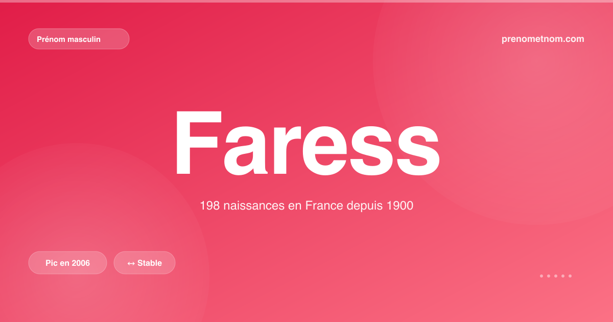 Carte visuelle du prénom Faress