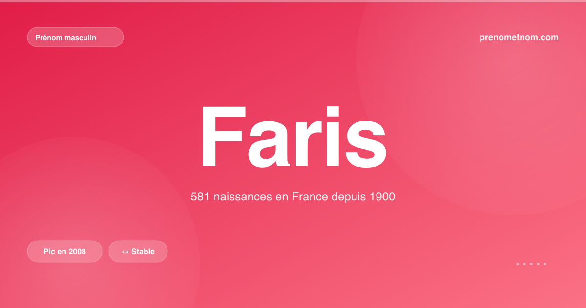 Carte visuelle du prénom Faris