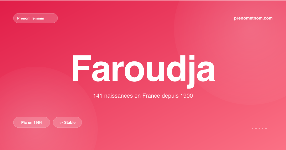 Carte visuelle du prénom Faroudja