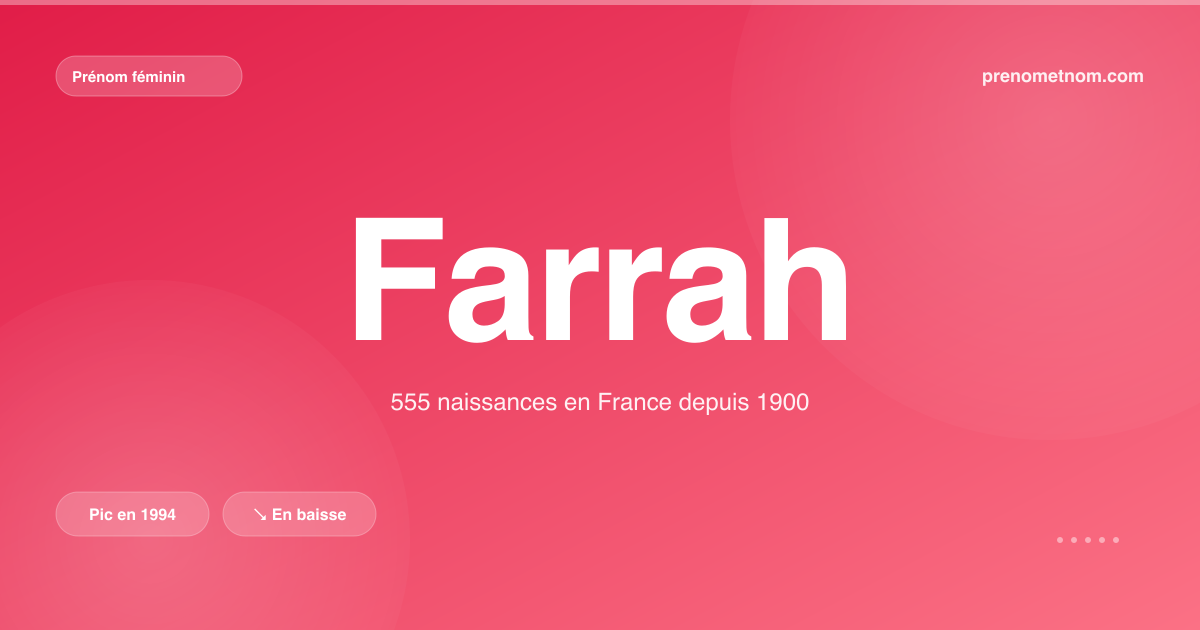Carte visuelle du prénom Farrah