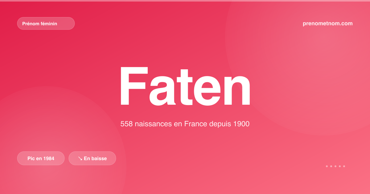 Carte visuelle du prénom Faten