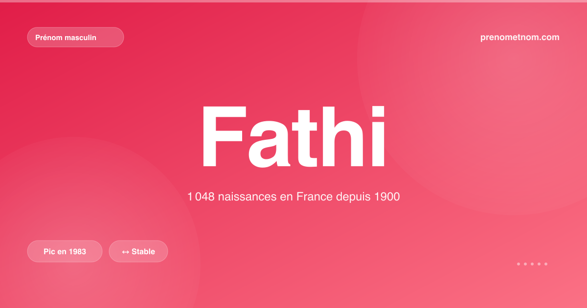 Carte visuelle du prénom Fathi