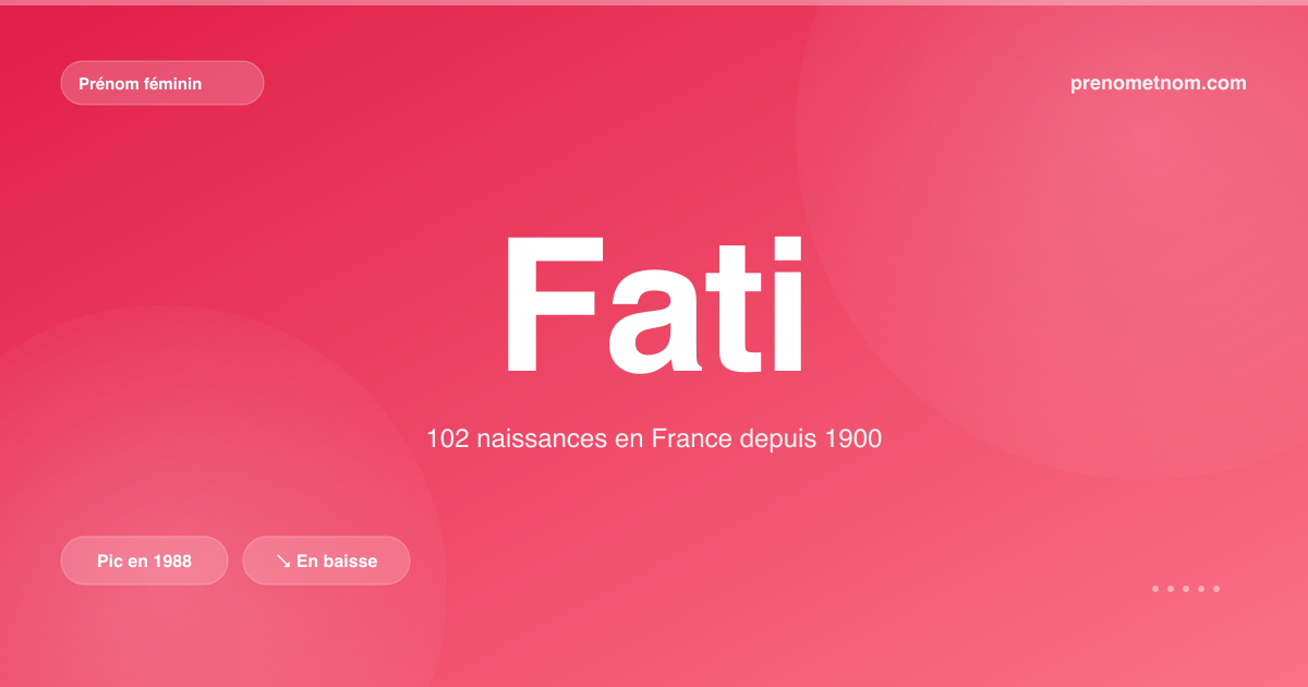Carte visuelle du prénom Fati