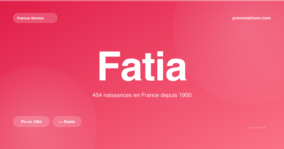Carte visuelle du prénom Fatia
