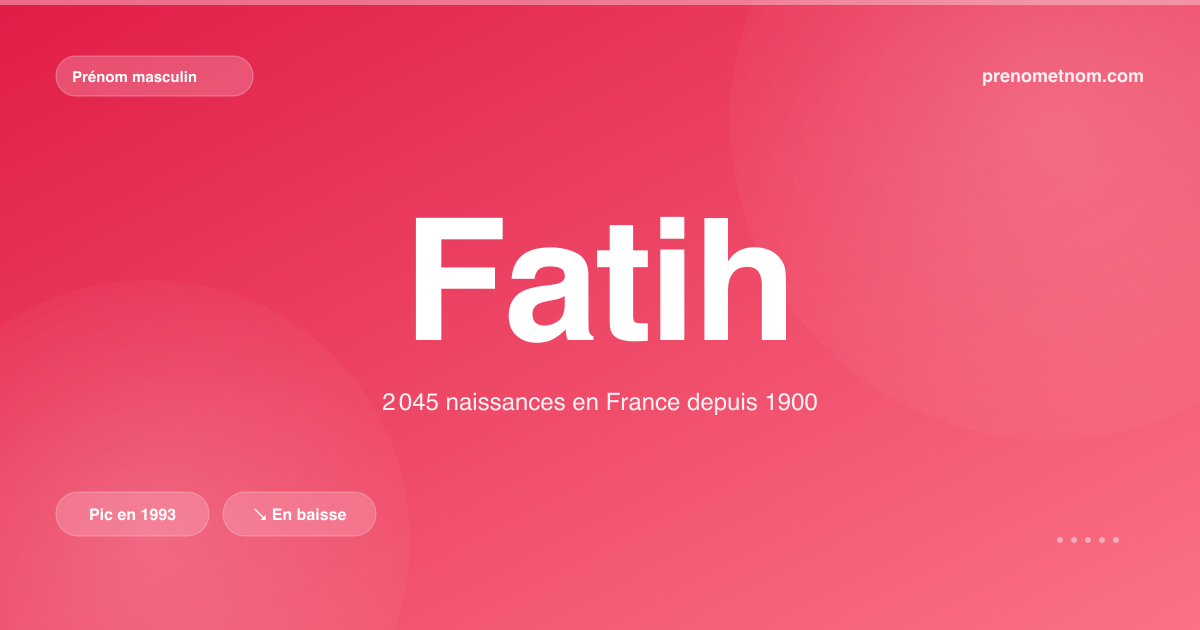 Carte visuelle du prénom Fatih