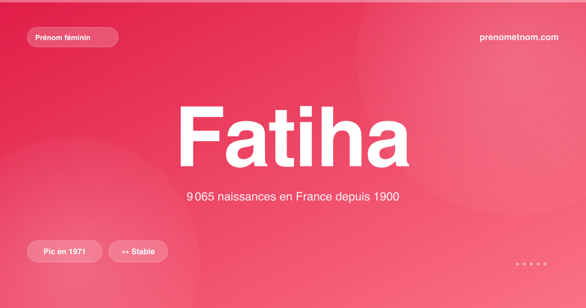 Carte visuelle du prénom Fatiha