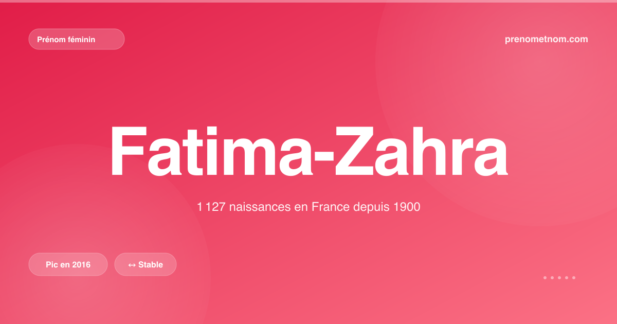 Carte visuelle du prénom Fatima-Zahra