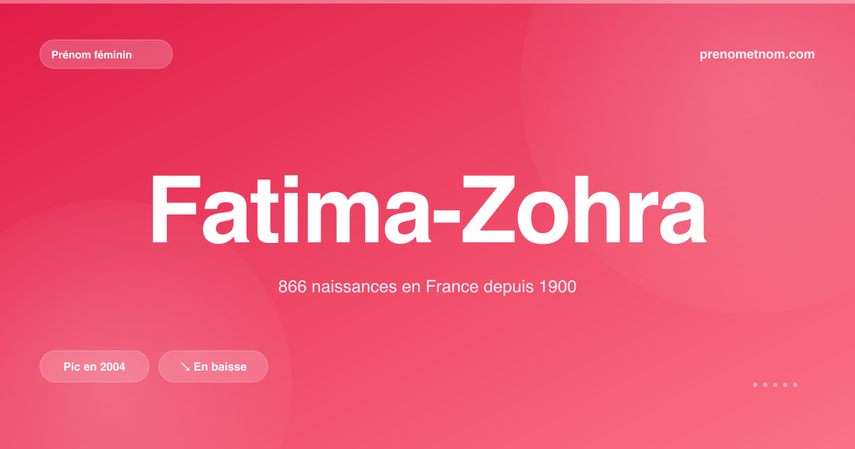 Carte visuelle du prénom Fatima-Zohra
