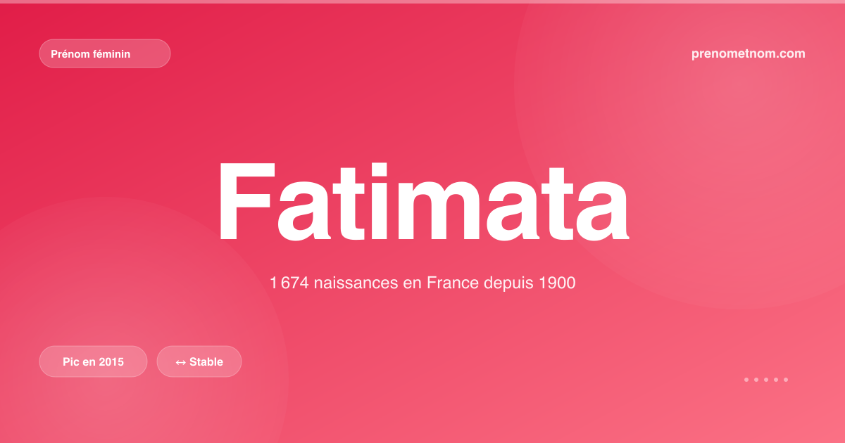 Carte visuelle du prénom Fatimata