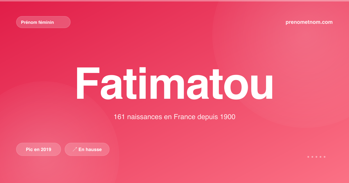 Carte visuelle du prénom Fatimatou