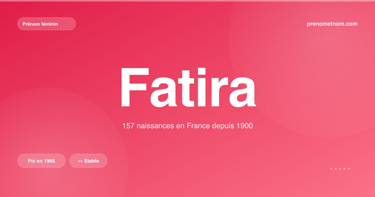 Carte visuelle du prénom Fatira