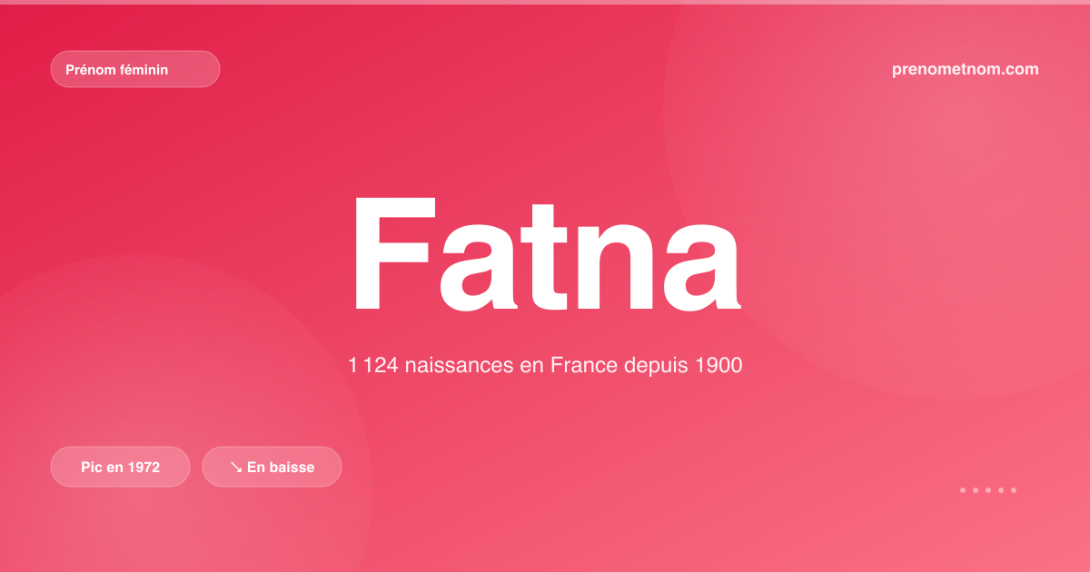 Carte visuelle du prénom Fatna
