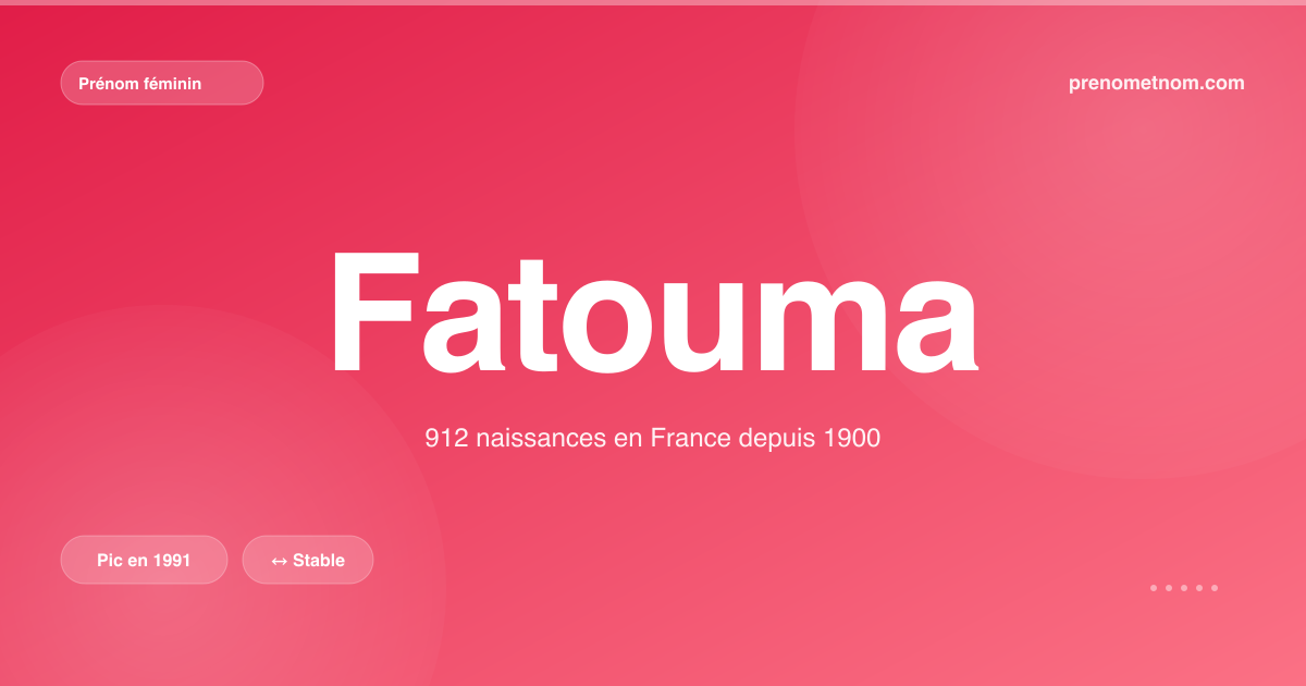 Carte visuelle du prénom Fatouma