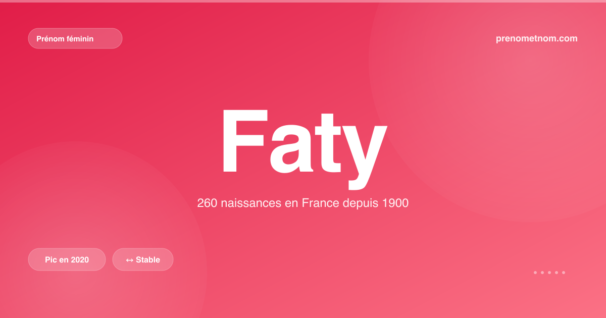 Carte visuelle du prénom Faty