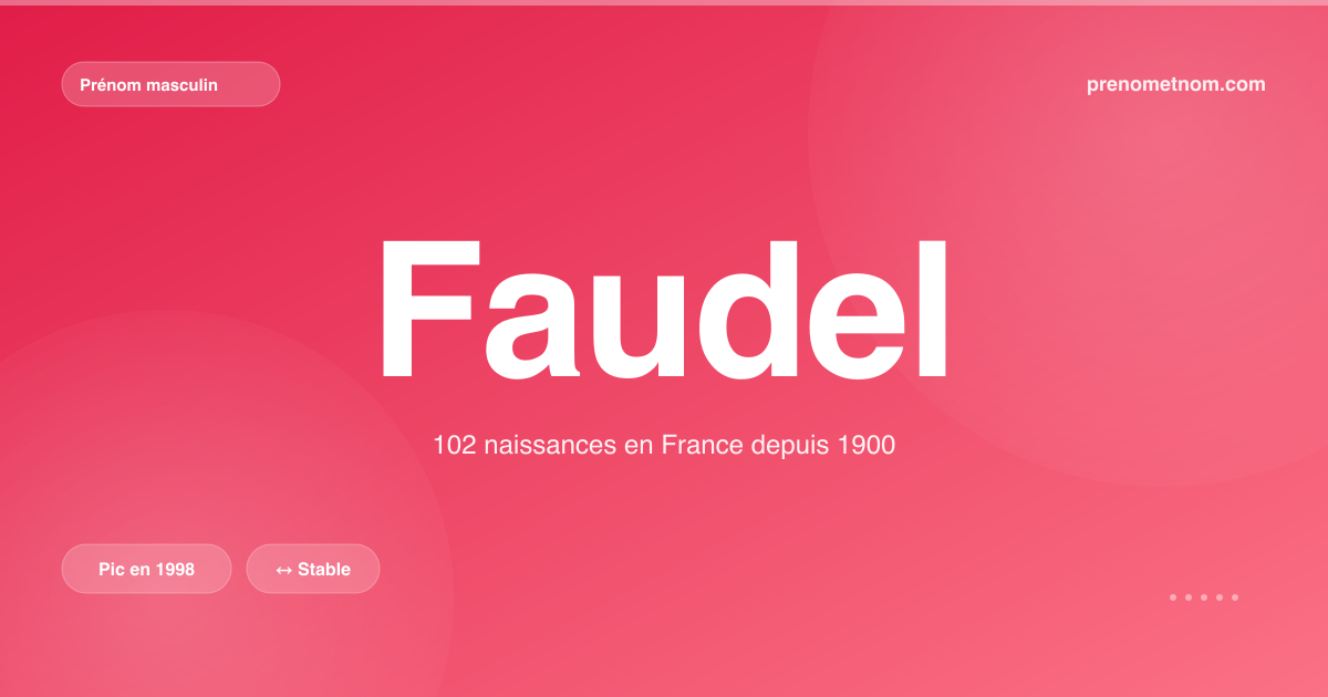 Carte visuelle du prénom Faudel
