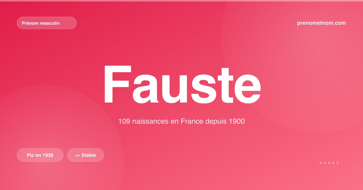 Carte visuelle du prénom Fauste