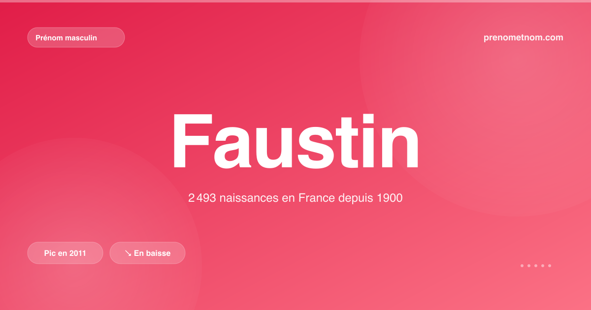 Carte visuelle du prénom Faustin
