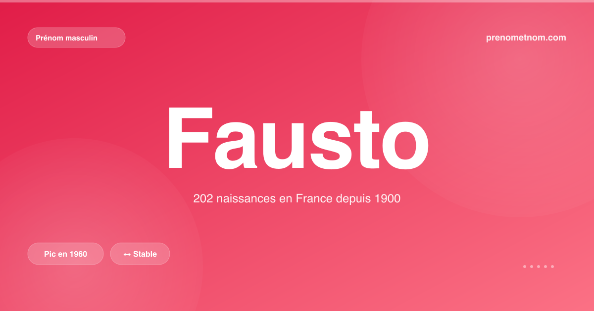 Carte visuelle du prénom Fausto