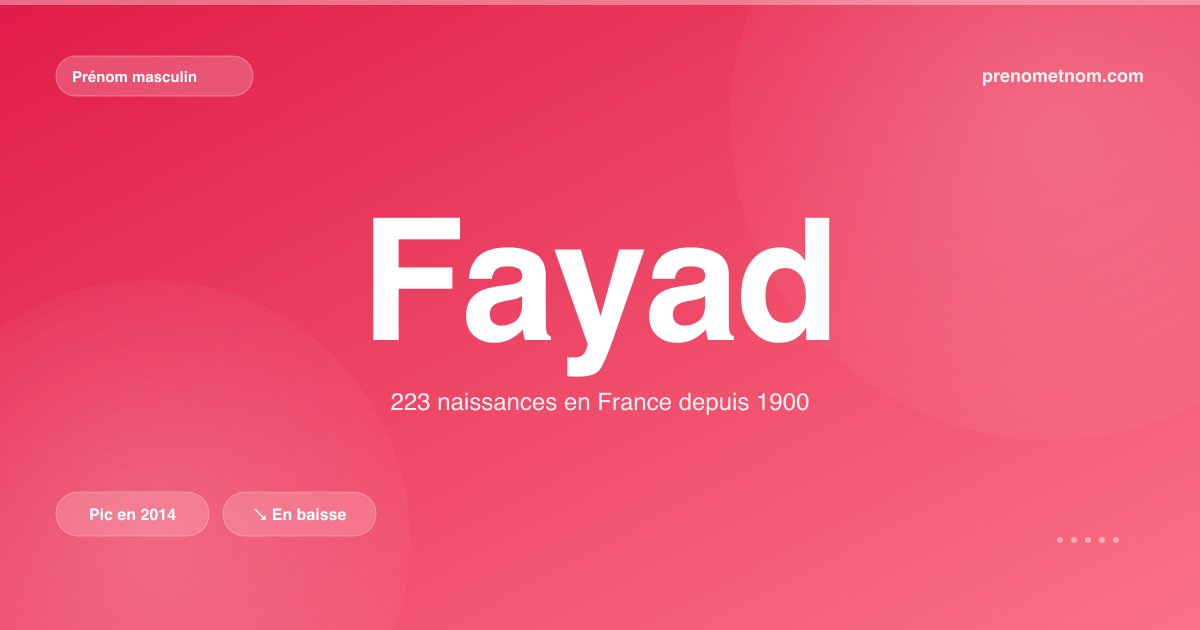 Carte visuelle du prénom Fayad