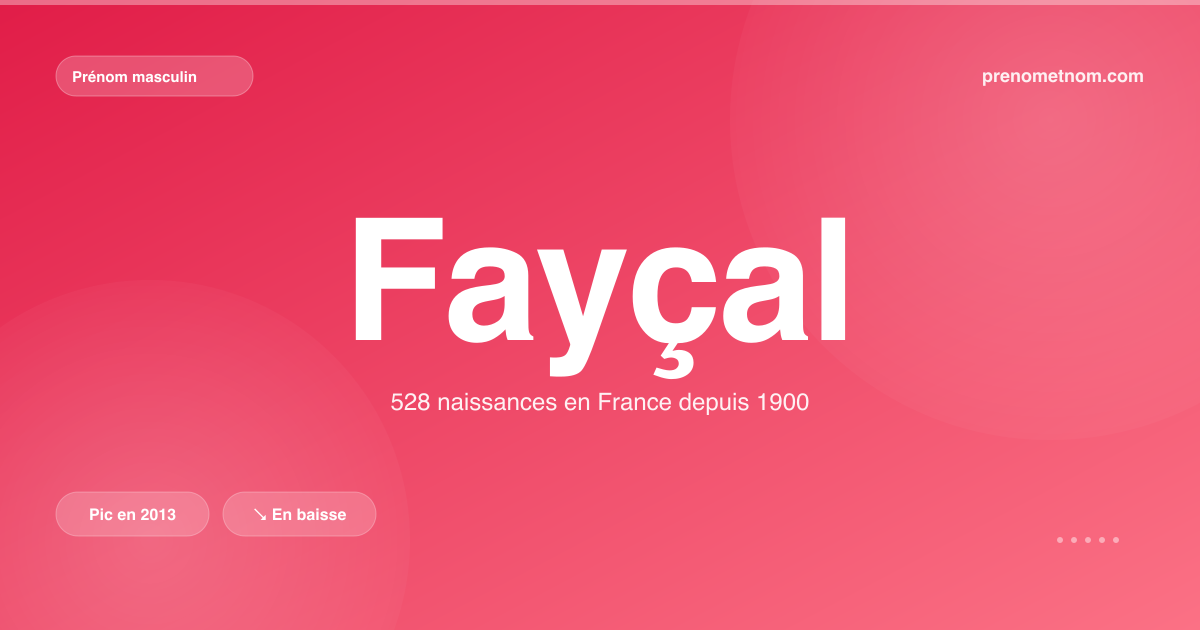 Carte visuelle du prénom Fayçal