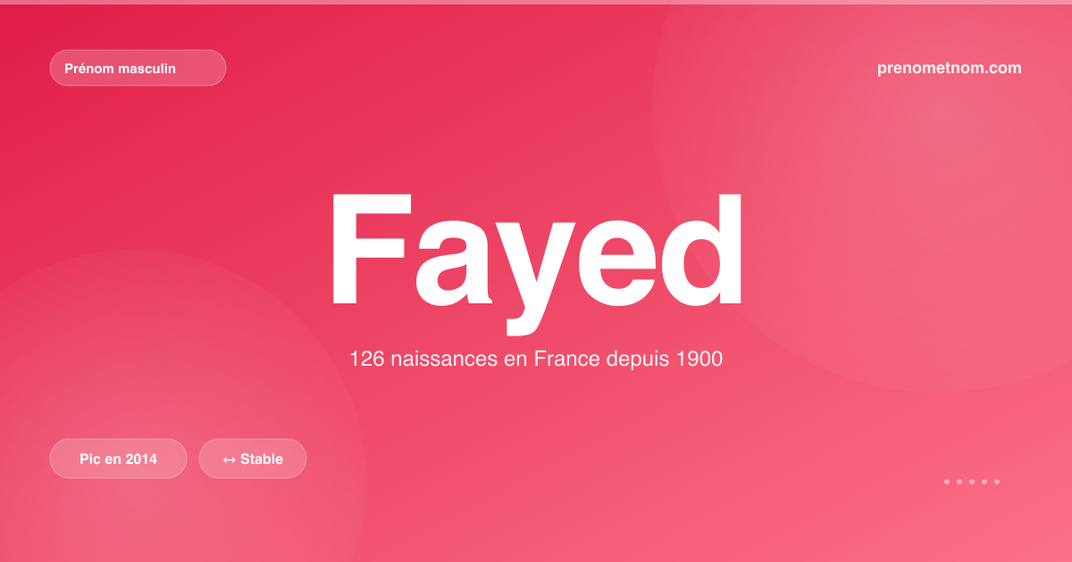 Carte visuelle du prénom Fayed