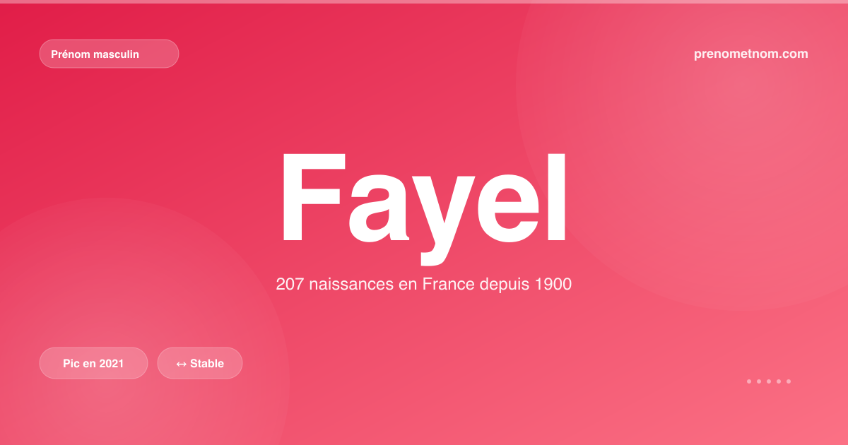 Carte visuelle du prénom Fayel