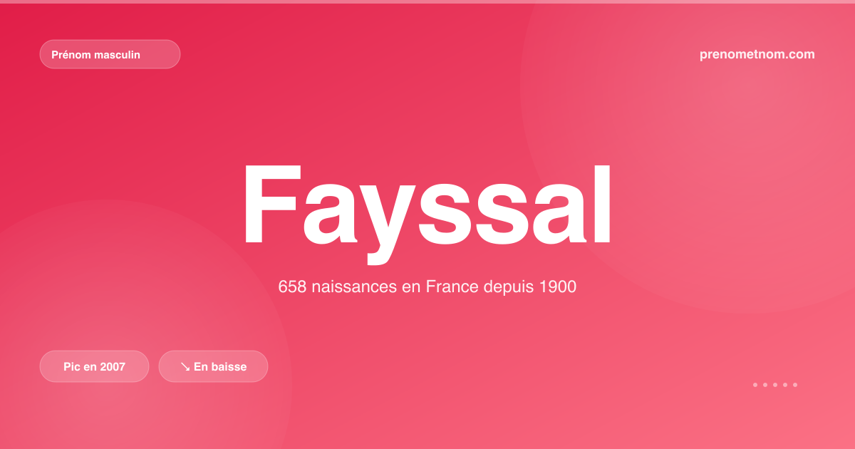 Carte visuelle du prénom Fayssal